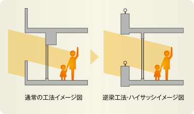 逆梁工法ハイサッシ