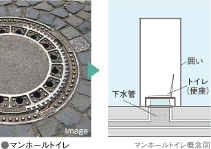 マンホール対応型トイレ