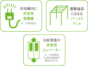 共用棟内に非常用発電機 ※一定時間内 自家発電の非常用エレベーター ※一定時間内 ※消防活動等が優先されます。 避難施設にもなるパーゴラテント